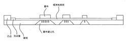 功能測試系統