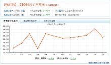 凱旋山莊價格走勢