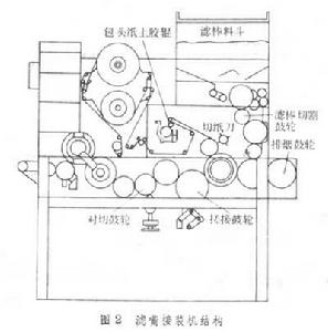 捲菸機械