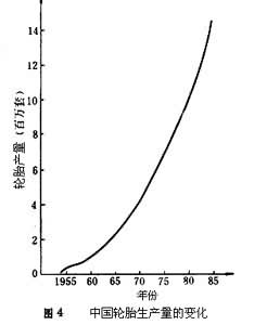 橡膠工業