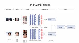 產品技術原理