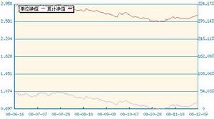 景順優選股票基金