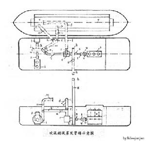 吹泥船