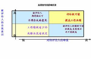 個性化人力資源管理