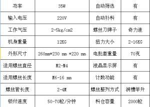 技術參數