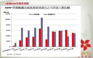 香港衛視的收視率