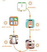 杭州銀盒寶成科技有限公司