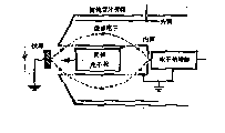 俄歇電子能譜