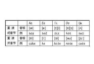 重讀閉音節