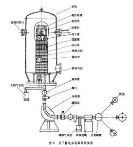 靜電加速器