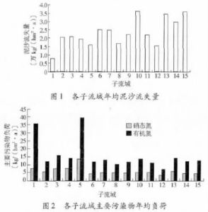 等標污染負荷