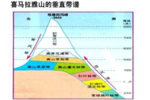 地理譜