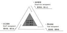 管理3.0系統圖