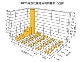 CUTP和TCP對比柱狀圖