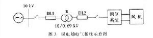 風力發電場併網運行