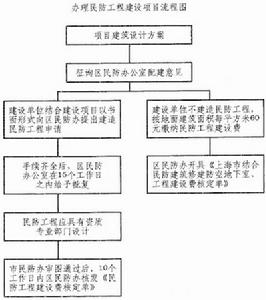 民防工程