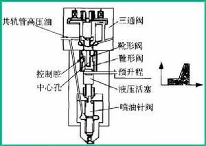 高壓共軌柴油機