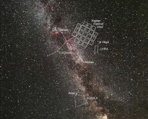 這個克卜勒任務的恆星場（Star Field）顯示的是該望遠鏡一直瞄準的天空中的銀河區域。