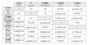 體積單位