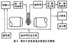 核磁共振譜學[學科]