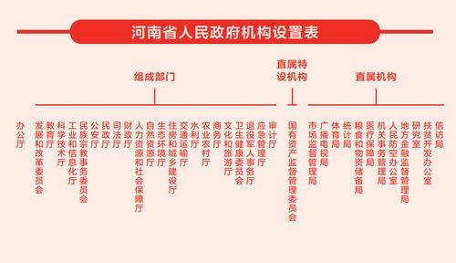 河南省機構改革方案