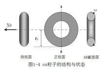 一元二態物質觀