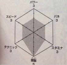 第七卷附錄