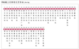 廣州公交701路