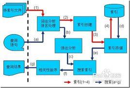 百度分詞