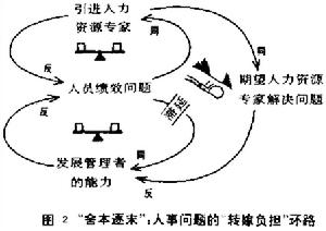 捨本逐末模式