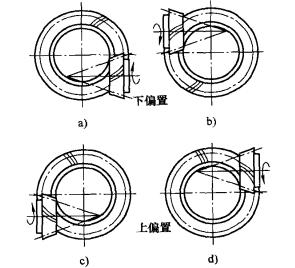 軸線偏置