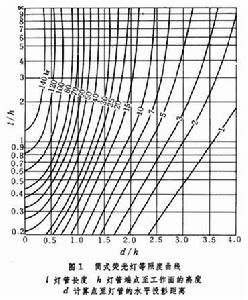 照明計算