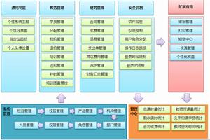 EDUS教務管理系統