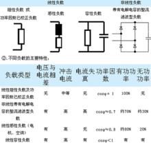 變頻電源原理