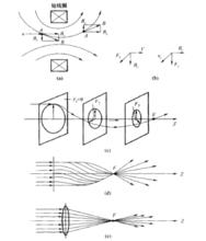 電磁透鏡的聚焦原理示意圖
