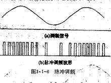 脈衝位置調製