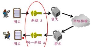 對稱加密算法