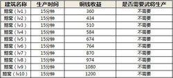 萌三國[2011年駿夢網路研發網頁遊戲]