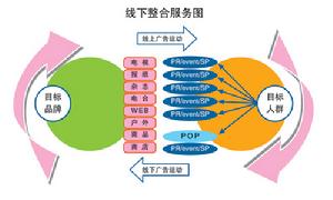 電通廣告公司