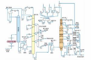 兩段減壓蒸餾的基本流程