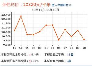 棕櫚灣別墅