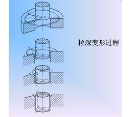 拉深起皺