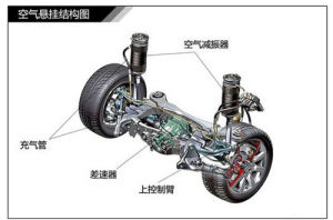空氣懸掛