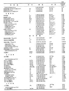 基本物理常數