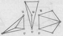 圖3（b）  G的{u，v}-分支