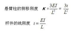 側移剛度