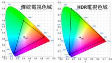 HDR電視