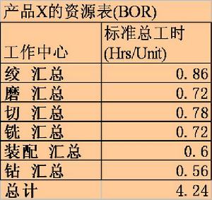 資源清單