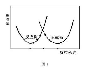 電子轉移引發反應