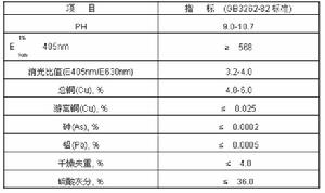 杭州電化總廠葉綠素廠